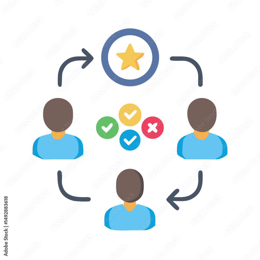 Aufkleber peer review and performance evaluation feedback loop system