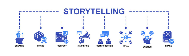 Story Telling Banner Web Icon Vector Illustration Concept With Icon Of Creative, Brand, Content, Marketing, Communication, Viral, Emotion, Share.