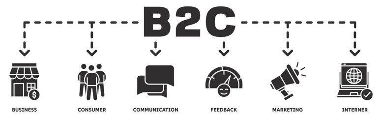 B2C banner web icon vector illustration concept with icon of business, consumer, communication, feedback, marketing, internet 