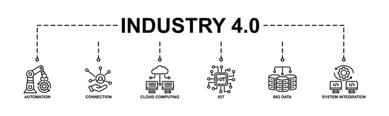 Industry 4.0 Banner Web Icon Vector Illustration Concept With Icon Of Automation, Connection, Cloud computing, Iot, Big data, System integration