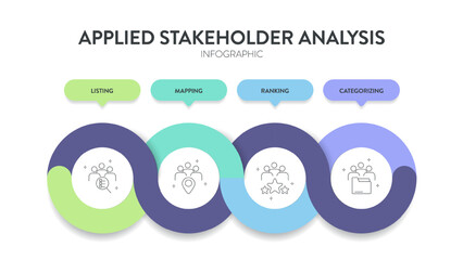 Applied Stakeholder analysis strategy model infographic diagram chart banner template with icon for presentation has listing, mapping, ranking, categorizing. Stakeholders prioritize engagement concept