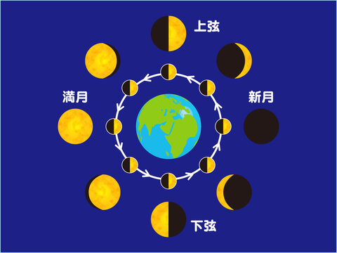 満ち欠け Images – Browse 631 Stock Photos, Vectors, and Video