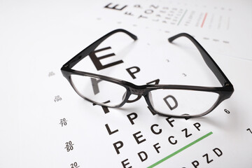 Glasses on vision test charts as background, closeup