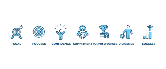 Resilience banner web icon vector illustration concept for successfully cope with a crisis with an icon of the strength, confidence, motivate, self protecting, effort, change and agility