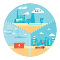 Naklejka premium Smart Cities, Sustainable Industry and Renewable Energy Concept.