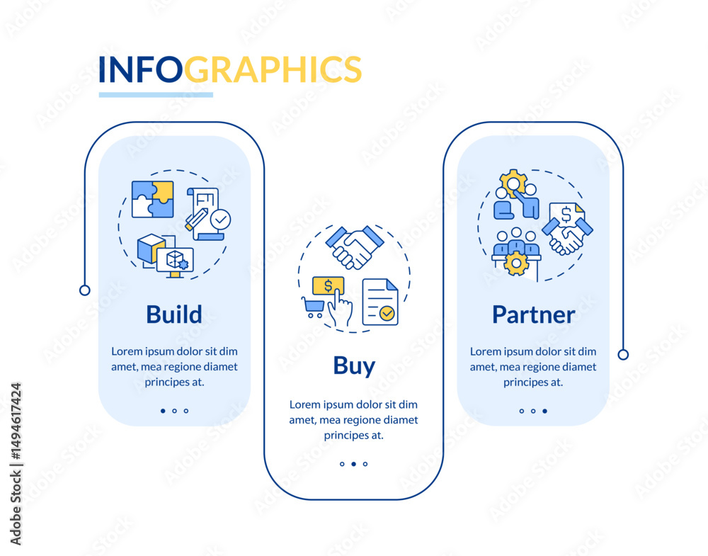 Poster business decision making frameworks rectangle infographic vector. product development, partnership. 
