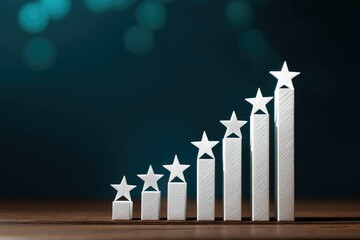 Bar chart showing upward trend in product ratings