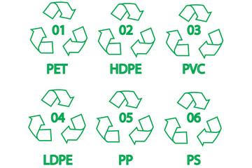 Recycling symbol, Recycle Code on a white background representing eco-friendly conservation and waste reuse