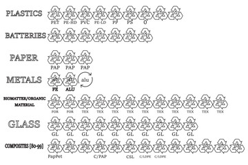 Recycling codes. Vector recycle symbol, logo ,icon.Big set of recycling code with symbols.Plastics,batteries,paper,metals,biomatter,glass,composites.Black vector icons. eps 10