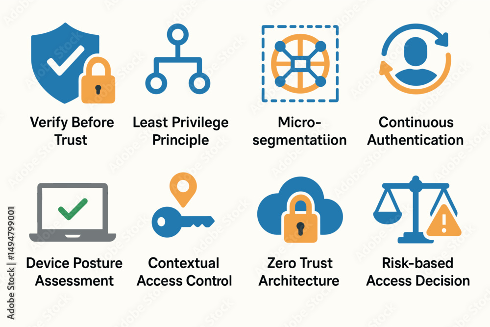 Poster cybersecurity outline icons set – zero trust, secure network, data protection symbols
