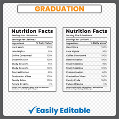 Obraz premium graduation nutrition facts, graduation nutrition facts png, Graduation label design, Funny graduation label, Graduate nutrition facts, Graduation parody label, Graduation celebration label