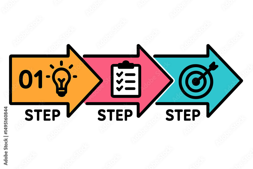 Poster modern vector illustration depicting a step-by-step process with icons for idea generation, planning