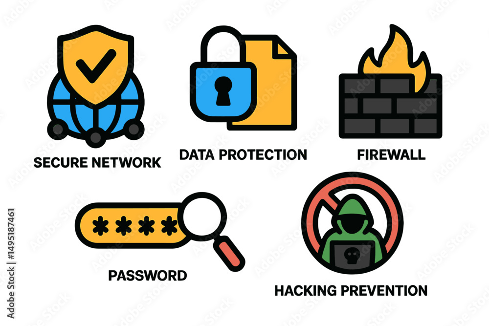 Aufkleber exploring essential cybersecurity elements for safeguarding digital information and systems