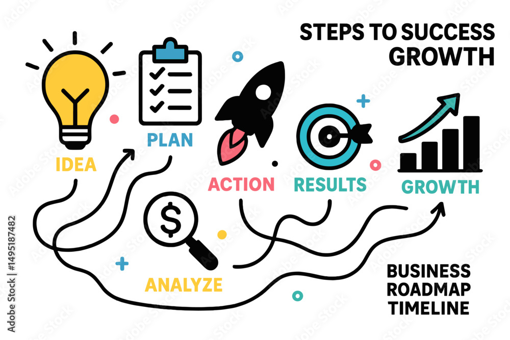 Poster growth strategy concepts illustrated with modern vector graphics showcasing key steps in business su