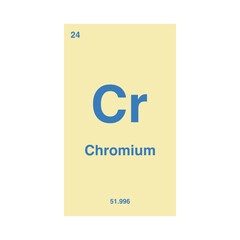 chromium periodic vector isolated on transparent background