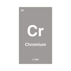 chromium periodic vector isolated on transparent background