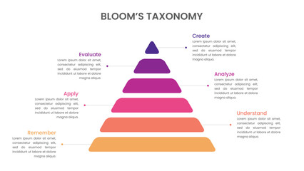 Bloom's Taxonomy Pyramid Educational Model