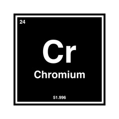 chromium periodic vector isolated on transparent background