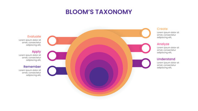 Bloom's Taxonomy Model Template with Onion Chart
