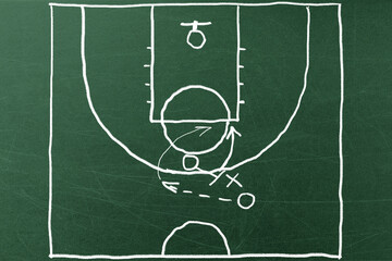 Basketball court diagram drawn in white chalk on a green chalkboard, illustrating a specific play. Illustrate strategy, teamwork, and the planning