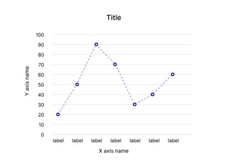 Dashed Line Chart - With Dots