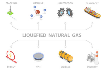 Obraz premium 3D Isometric Flat Illustration of LNG, Liquefied Natural Gas Industry