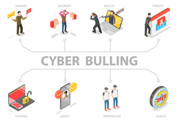 3D Isometric Flat  Illustration of Cyber Bullying, Online Harassment