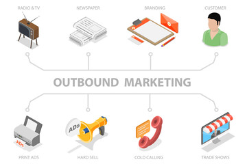 3D Isometric Flat  Illustration of Outbound Marketing, Advertising and Business Promotion