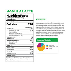 Vanilla Latte Nutrition Facts Calories, Ingredients, and More