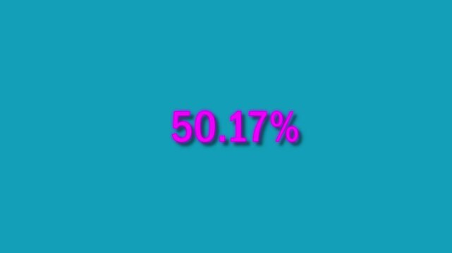 Text percentage from 0 to 100 with decimal numbers animation Isolated on green Background