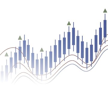 Abstract financial candlestick chart with upward trend and technical analysis elements