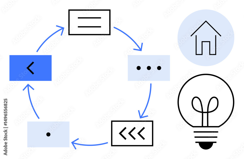 Poster circular flowchart with arrows connecting various blocks, house icon, light bulb. ideal for workflow