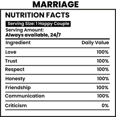 Marriage nutrition facts