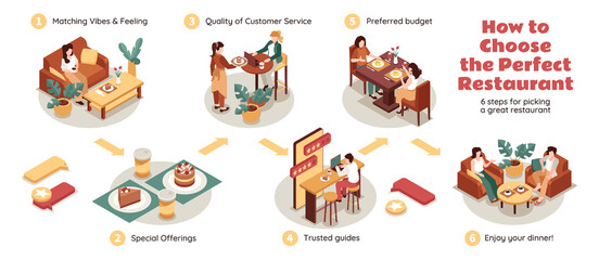 Isometric People at restaurant Steps Infography