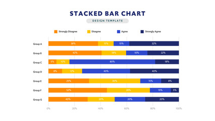 Stacked Bar Chart with Colorful Percentage Data Segments for Survey Results