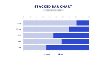 Horizontal Stacked Bar Chart Comparing Organic and Paid Traffic by Month