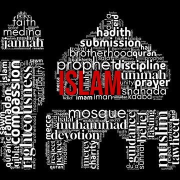 Islam word cloud with key terms related to the Islamic faith, spirituality, and culture. Designed in a meaningful shape for educational, religious, or cultural visual content