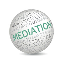 French mediation concept sphere with conflict resolution and communication keywords