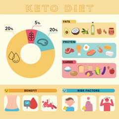 Keto Diet Macronutrient Breakdown Guide