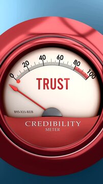 Trust and Credibility that hits less than zero, showing an extremely low level of trust, none of it, insufficient. Minimum value, lack of trust.