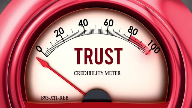 Trust and Credibility Meter that hits less than zero, showing an extremely low level of trust, none of it, insufficient. Minimum value, below the norm. Lack of trust.