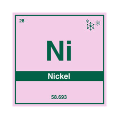 nickel periodic vector isolated on transparent background