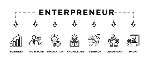Enterpreneur banner web icon vector illustration concept with icon of business, investor, innovation, knowledge, startup, leadership and profit