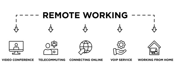 Remote working banner web icon vector illustration concept for working at home with icon of video conference, telecommuting, connecting online, voip, and working from home