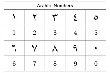 Arabic numbers on the white background. Education. Science. School. Vector illustration.
