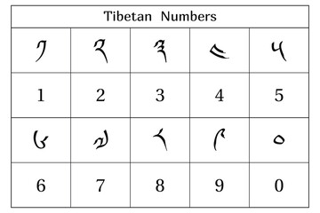 Tibetan numbers on the white background. Education. Science. School. Vector illustration.