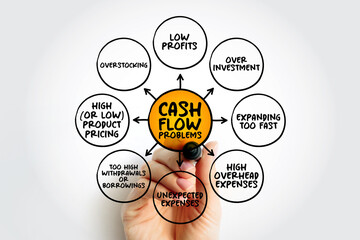 Cash Flow Problems - when the amount of money flowing out of the company outweighs the cash coming...