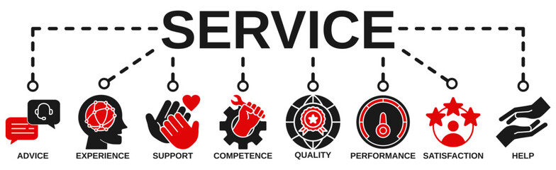 Obraz premium Service banner web icon vector illustration concept for customer and technical support with icon of advice, experience, support, competence, quality, performance, satisfaction, help, and call center 
