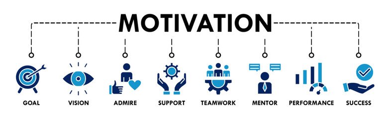 Motivation banner web icon vector illustration concept with icon of goal, vision, admire, support, teamwork, mentor, performance, and success