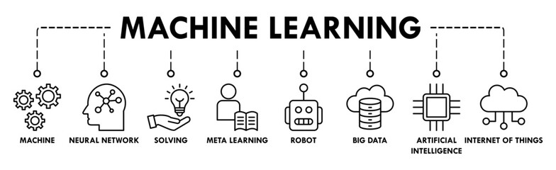 Machine learning banner web icon vector illustration concept with icon of technology, engineering, algorithm, data analytics, clustering and computer science